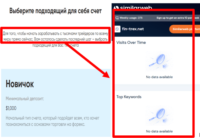 Fin Trex статистика