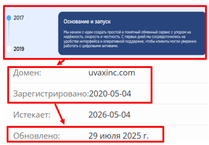 Uvaxinc возраст 