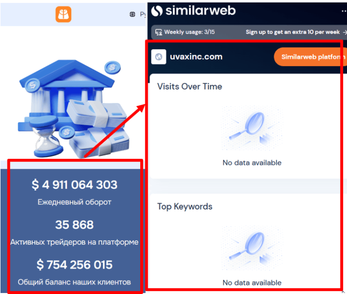 Uvaxinc статистика