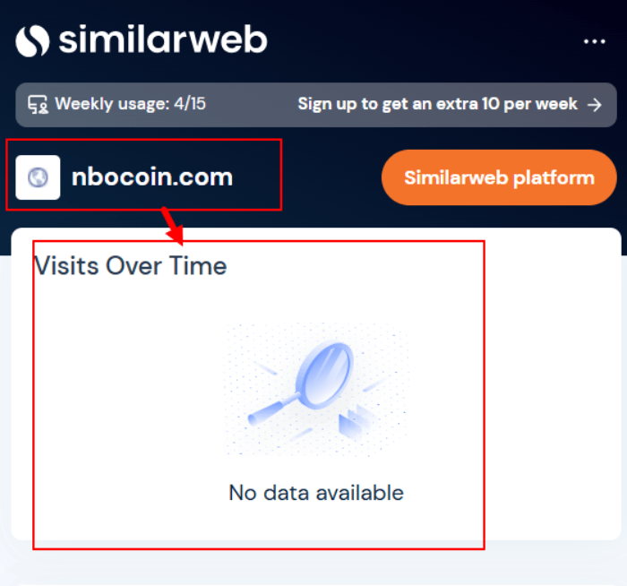 Nbocoin статистика