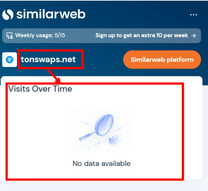 TONSWAPS статистика