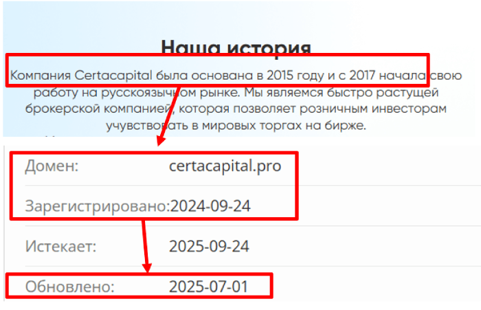 Certacapital возраст 