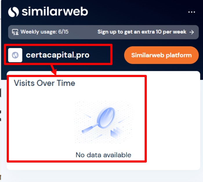 Certacapital статистика
