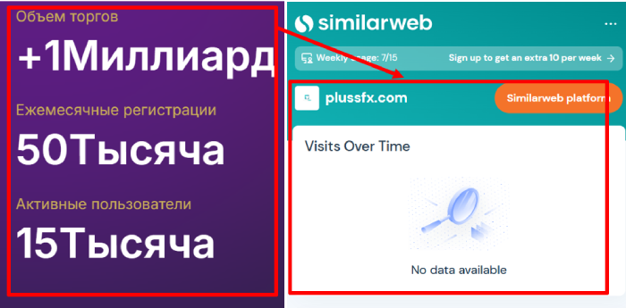 Мошеннический брокер PlussFx (plussfx.com) Отзывы и возврат денег! 8 PlussFx статистика