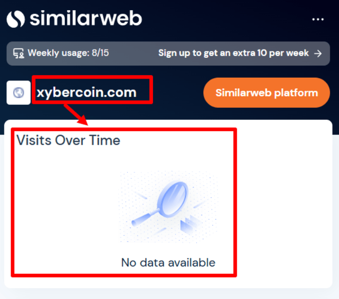 XyberCoin статистика