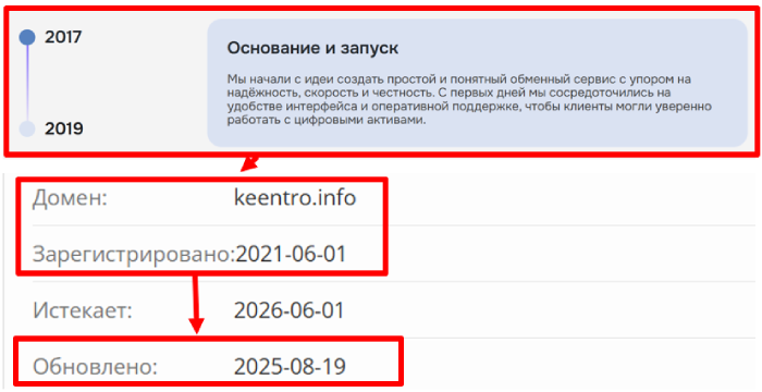 Keentro возраст 