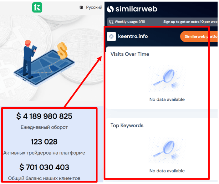 Keentro статистика