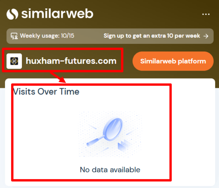 Huxham Futures статистика