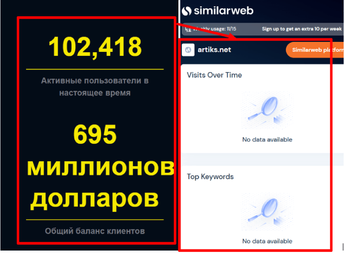 Artiks статистика