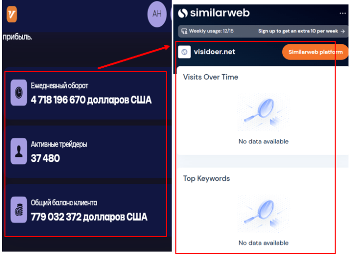 Visidoer статистика