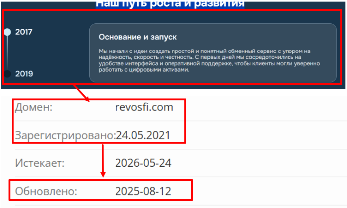 Revosfi возраст 