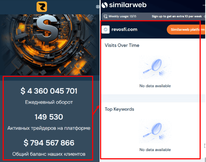 Revosfi статистика