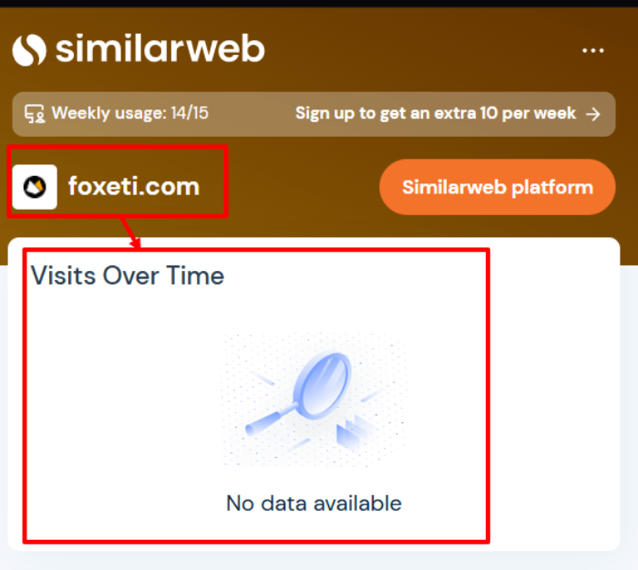 Foxeti статистика