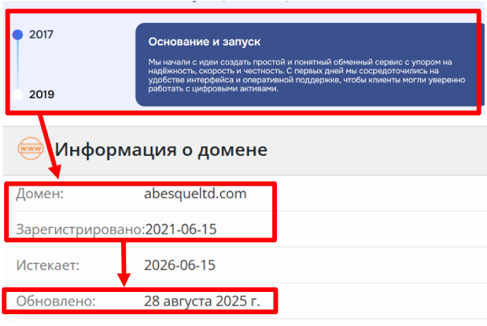 Abesqueltd возраст 