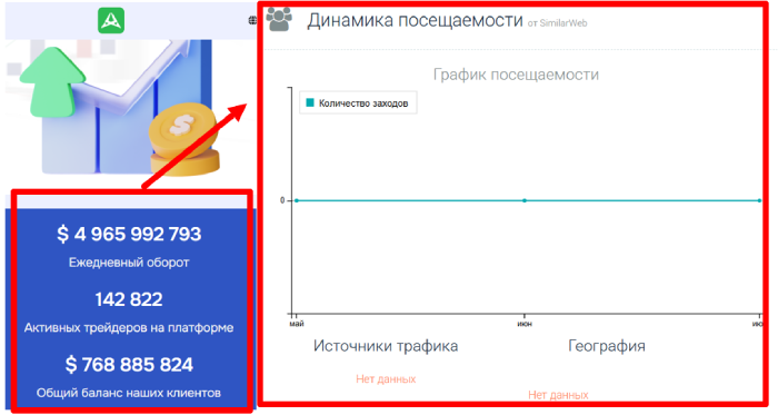 Abesqueltd статистика 