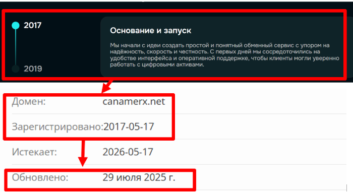 Canamerx возраст 