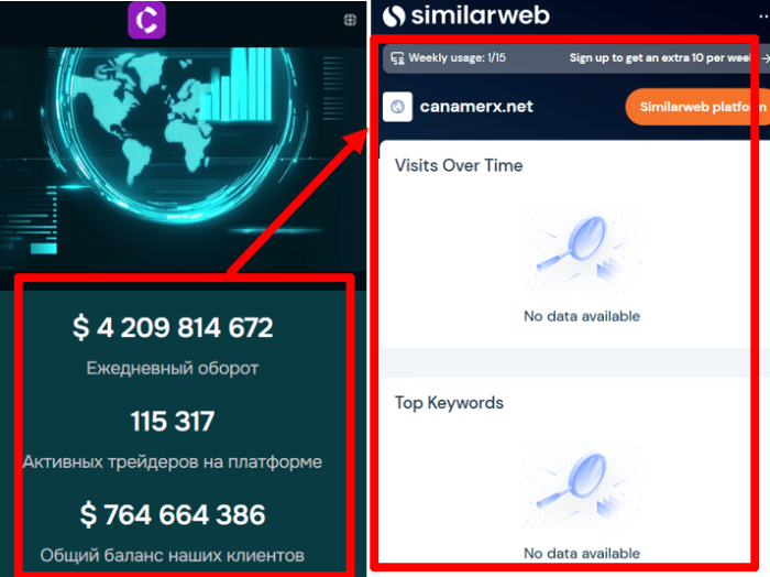 Canamerx статистика 