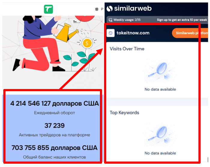 Tokeitnow статистика