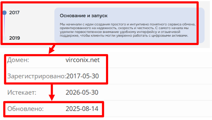 Virconix возраст 