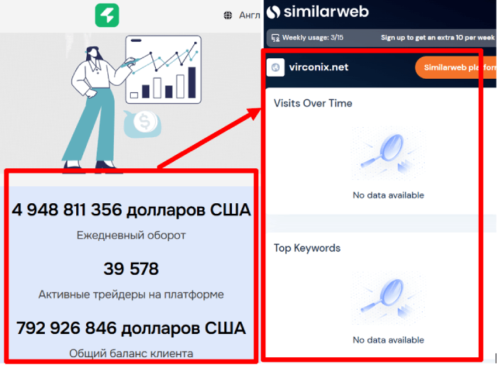 Virconix статистика
