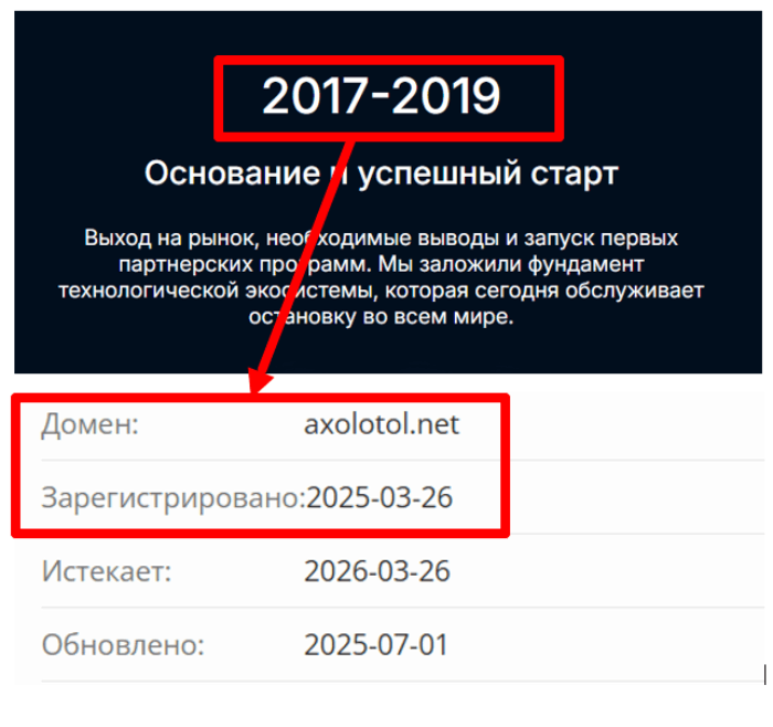 Axolotol возраст 