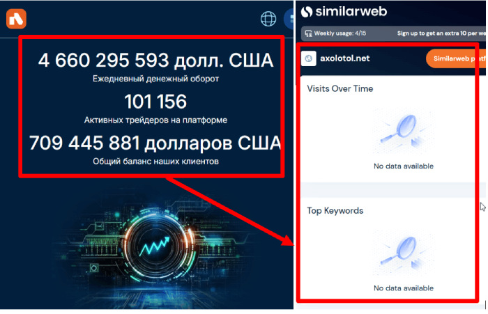 Axolotol статистика
