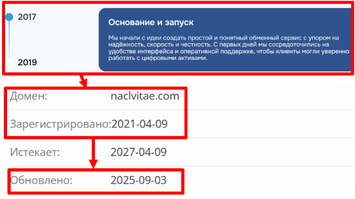 Мошеннический брокер Naclvitae (naclvitae.com) Отзывы и возврат денег! 8 Naclvitae возраст