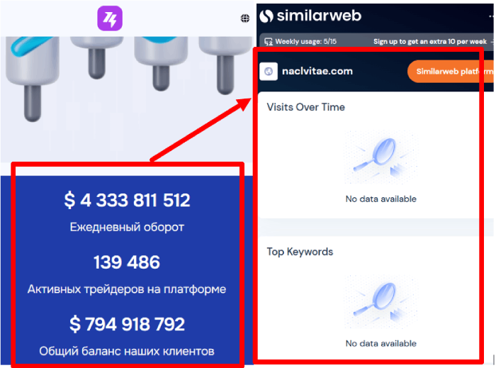 Мошеннический брокер Naclvitae (naclvitae.com) Отзывы и возврат денег! 9 Naclvitae статистика