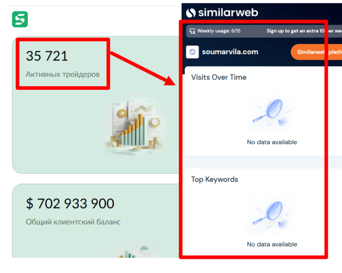 Soumarvila статистика