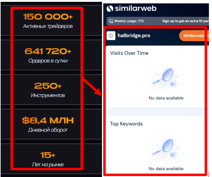 Halbridge статистика