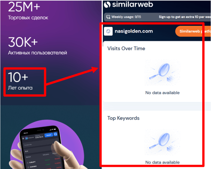 Nasi Golden статистика