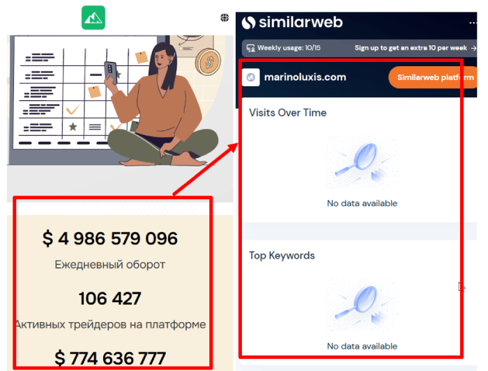 Marinoluxis статистика