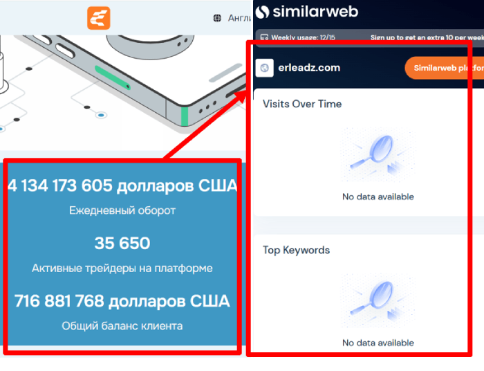 Erleadz статистика