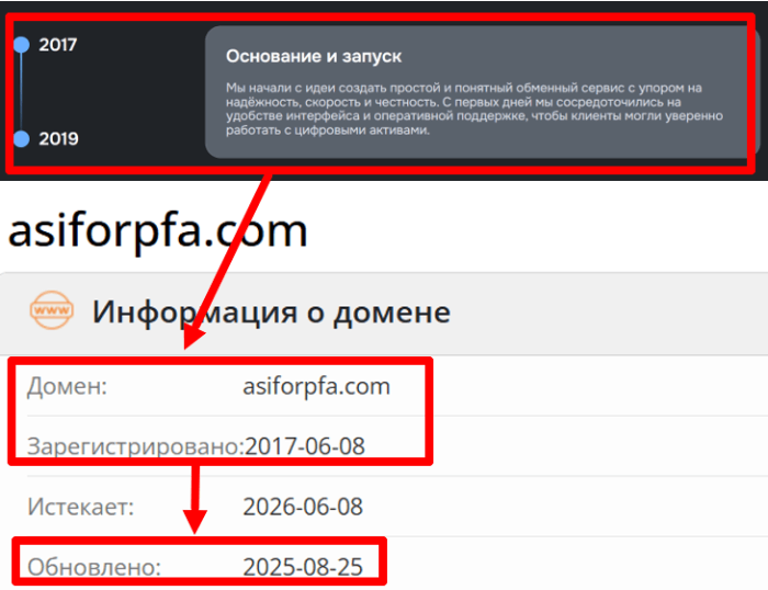 Asiforpfa возраст 