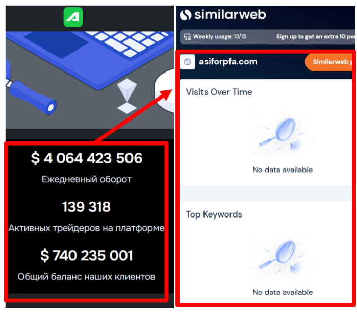 Asiforpfa статистика