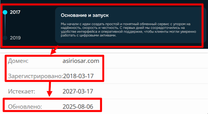 Asiriosar возраст 