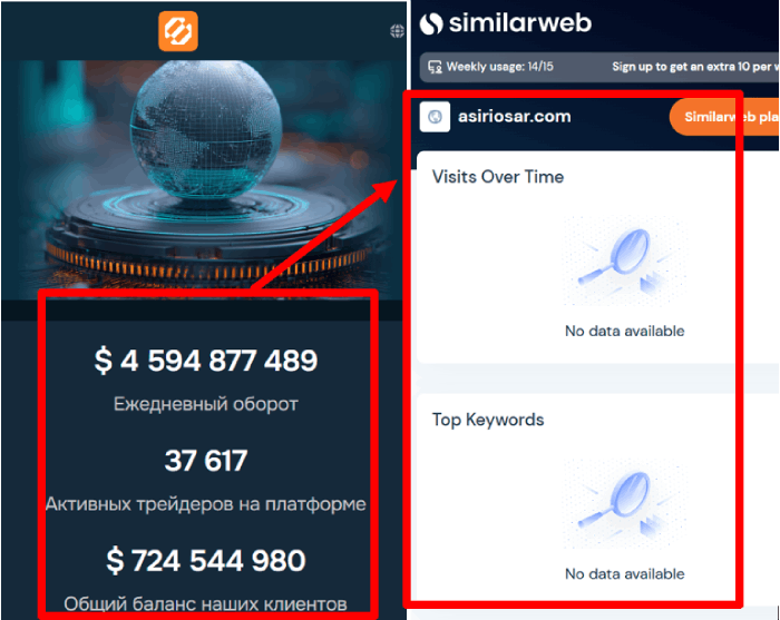 Asiriosar статистика