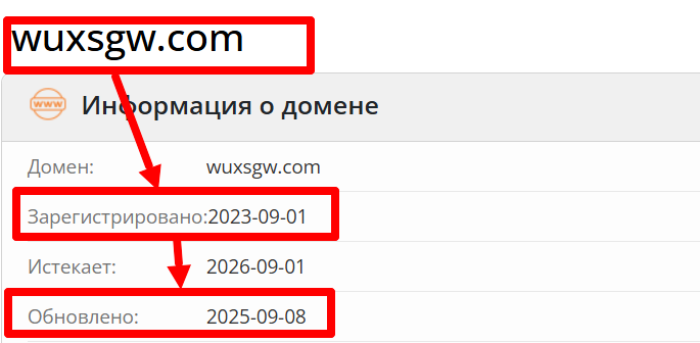 Wuxsgw возраст 
