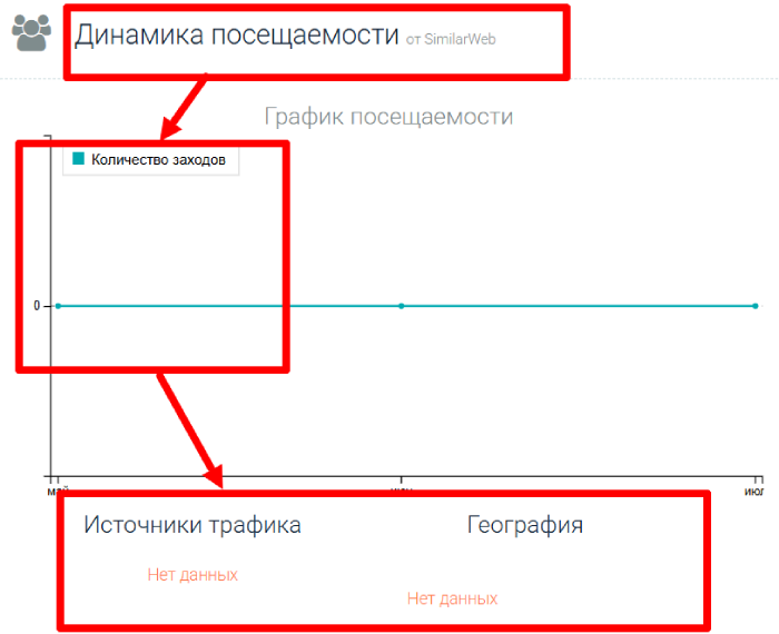 Coinex Lab статистика