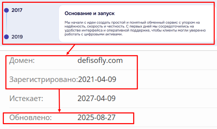 Мошеннический брокер Defisofly (defisofly.com) Отзывы и возврат денег! 8 Defisofly возраст