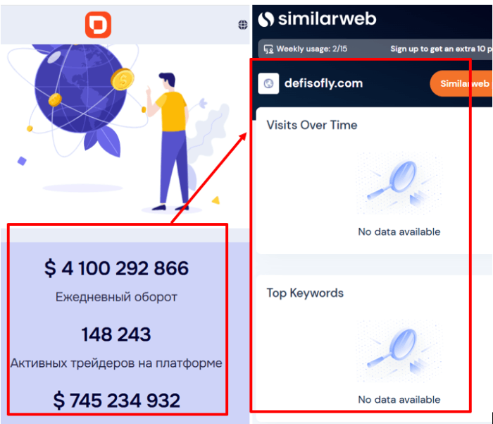 Мошеннический брокер Defisofly (defisofly.com) Отзывы и возврат денег! 9 Defisofly статистика