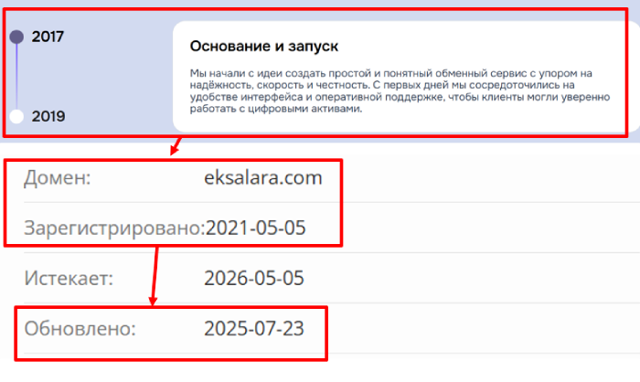 Мошеннический брокер Eksalara (eksalara.com) Отзывы и возврат денег! 8 Eksalara возраст