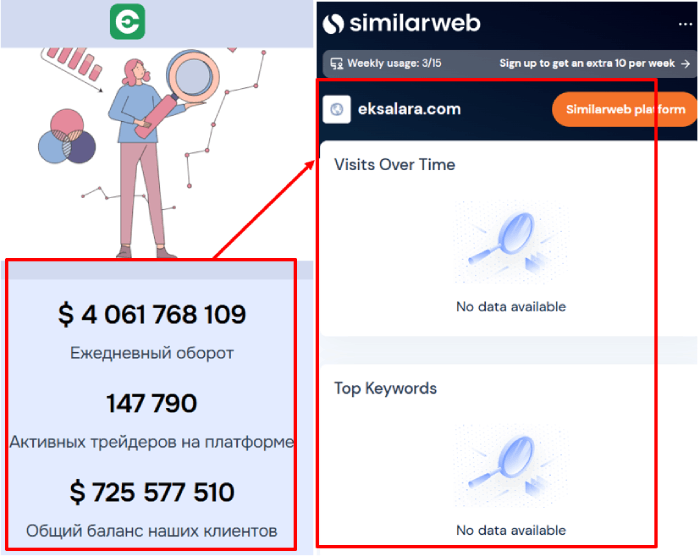 Мошеннический брокер Eksalara (eksalara.com) Отзывы и возврат денег! 9 Eksalara статистика