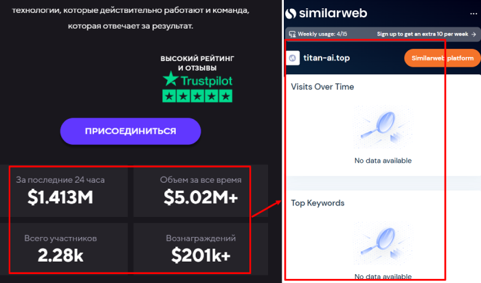 Titan AI статистика