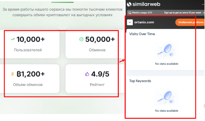 Мошеннический обменник Ortanix (ortanix.com) Отзывы и возврат денег! 8 Ortanix статистика
