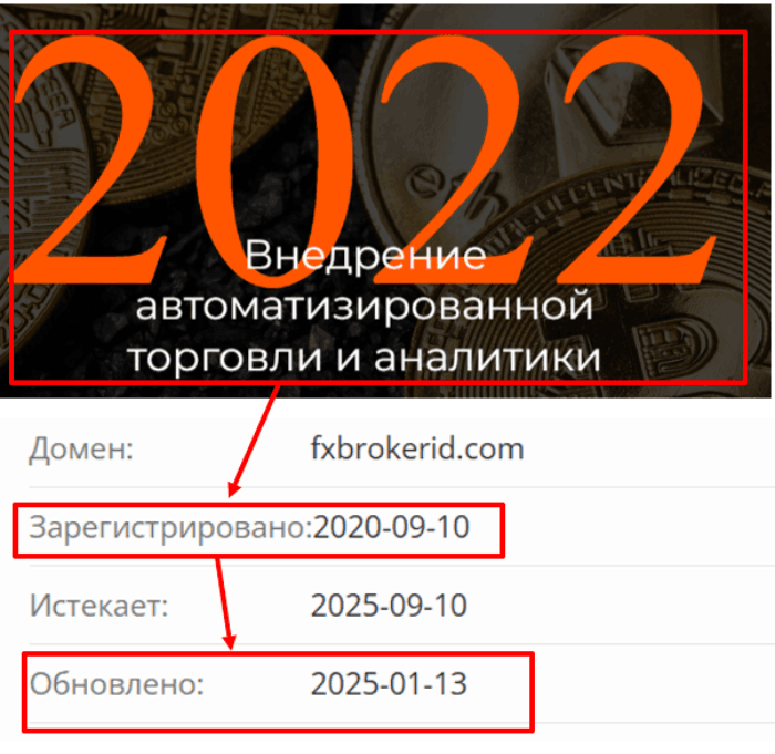 Fxbrokerid возраст 