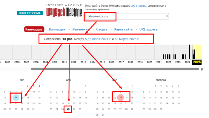 Fxbrokerid веб архив