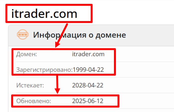 Мошеннический брокер iTrader Global (itrader.com) Отзывы и возврат денег! 7 iTrader Global возраст