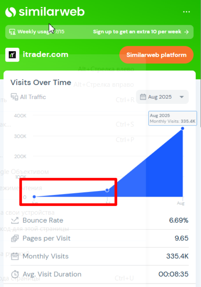 Мошеннический брокер iTrader Global (itrader.com) Отзывы и возврат денег! 8 iTrader Global статистика