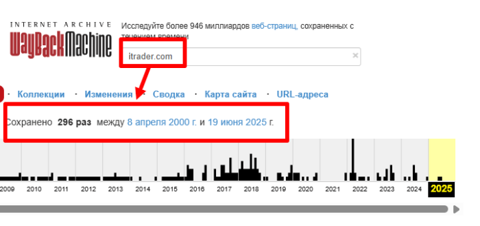Мошеннический брокер iTrader Global (itrader.com) Отзывы и возврат денег! 9 iTrader Global веб архив